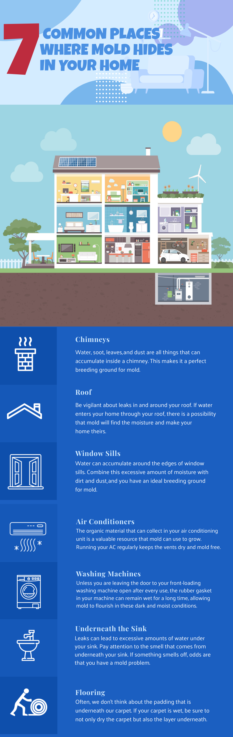 Home in Home Infographic